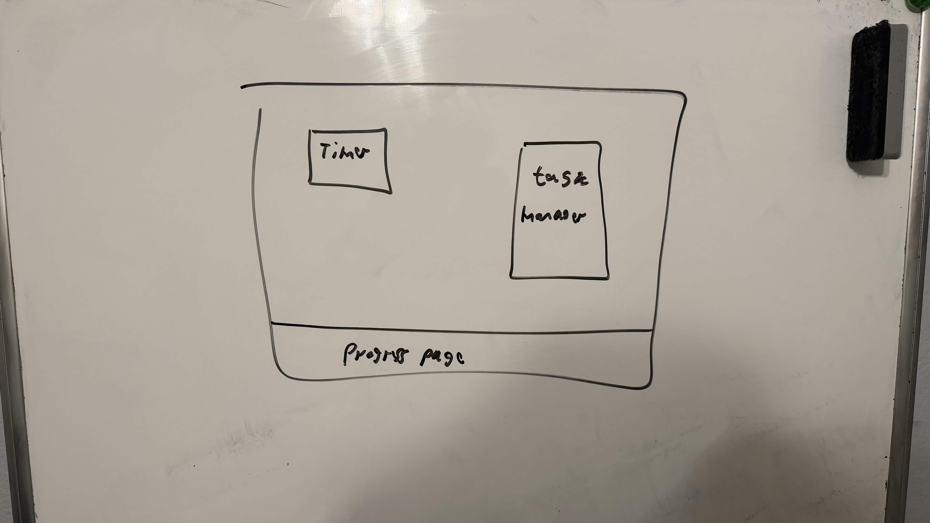 Whiteboard diagram showing team brainstorm ideas